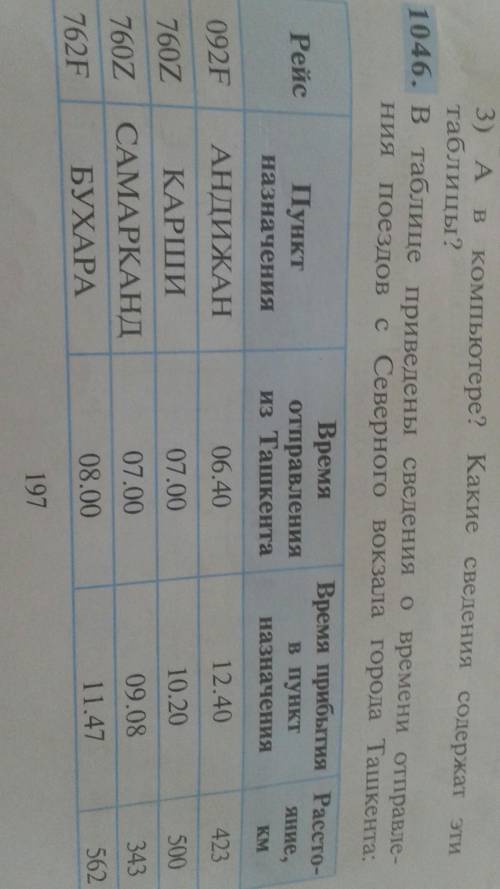 В таблице приведены сведения о времени отправления поездов с Северного вокзала города Ташкента: 