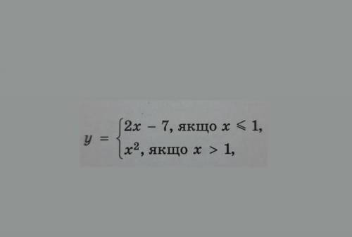 Знайдіть значення для функції x=2