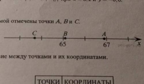 ТОЧКИ КООРДИНАТЫ А1) 65, 102B2) 66,91С3) 66,711914)19135) 6,53соответствующей координас 