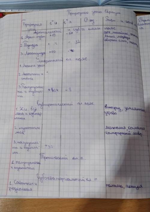 t и это температура в июлеt я в январе дам очень нужна 