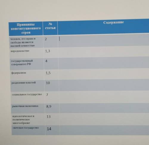 ребят перескажите о чём эти статьи в конституции кто с таблицей я вас молю мне очень нужно и да это