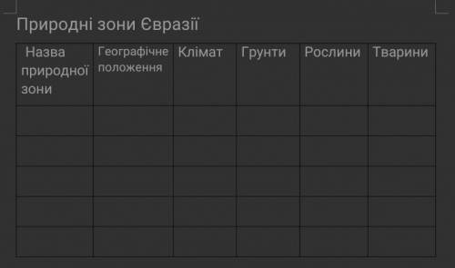 Заповнити таблицю Характеристика природних зон Євразії
