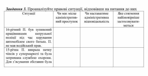 Хто добре знає правознавство, до іть будь ласка