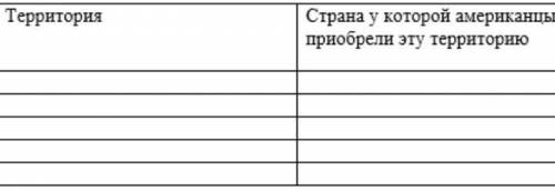 Задание №2: Используя карту и полученные знания из видео-урока заполни таблицу, указав за счет каких