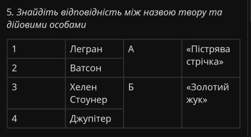 Знайдіть відповідність між назвою твору та дійовими особами