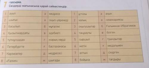 Сөздерді мағынасына қарай сәйкестендір 