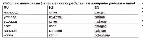 Работа с терминами (записывают определение в тетрадь)