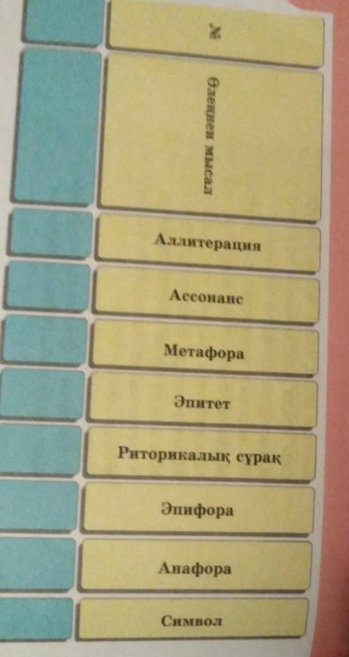 2-тапсырма. Өлеңнің көріктеу-айшықтау құралдарын тауып тал-даңдар.