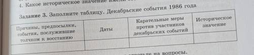 Задание 3. Заполните таблицу. Декабрьские события 1986 года