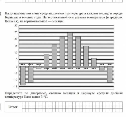 с заданием только чтоб верно
