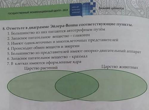 Отметьте в диаграмме Эйлера- венна соответствующие пункты