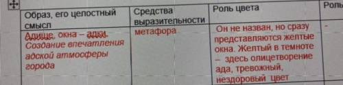 Заполните таблицу, всё написать очень подробно! В таблице уже написан 1 пример. Литература 8 класс,