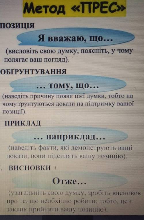 Зарубіжна література 9 клас Ляльковий дім