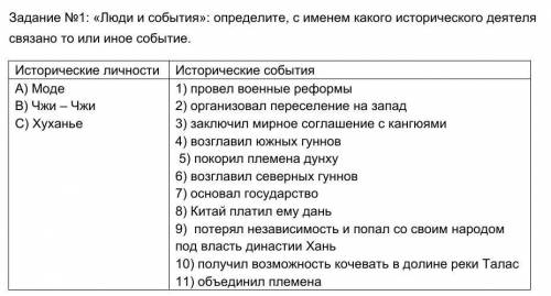 Историчка ШлЮх@ задала дохера уже почти всё сделал осталось последнее задание не могу сделать.