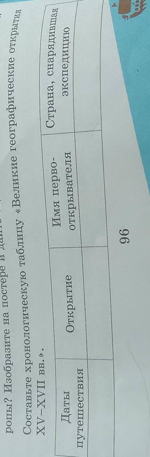 Составьте хронологическую таблицу великие географические открытия xv-xvii века​