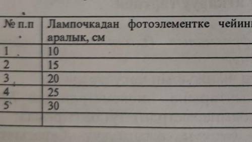 Изучите зависимость света от расстояния. 1. Снимите объектив и диафрагму с камеры; 2. Установите нак