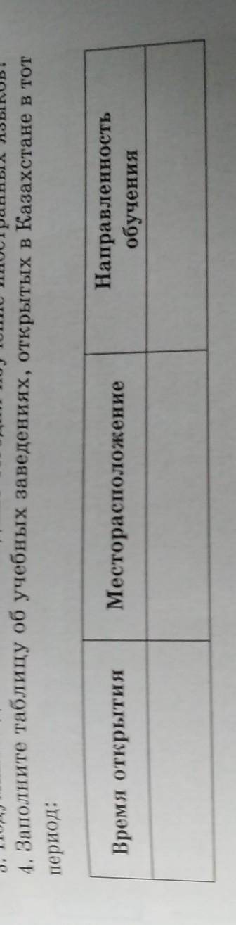 Заполните таблицу об учебных заведениях, открытых в Казахстане в тот период: