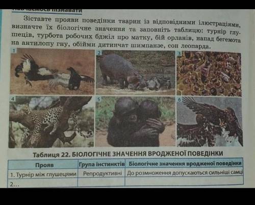 Таблиця 22 біологічне значення інстинктівдо іть ів.