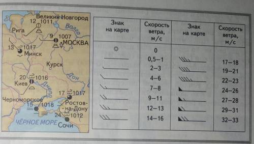 Построить розу ветров по данной таблице 