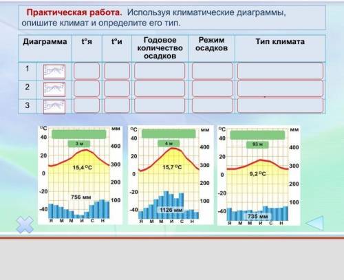Практическая работа : Использая климатические деограммы опишите климат и определите его тип