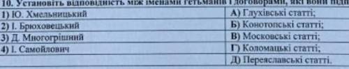 Установіть відповідність між іменами гетьманів та договорами які вони підписали
