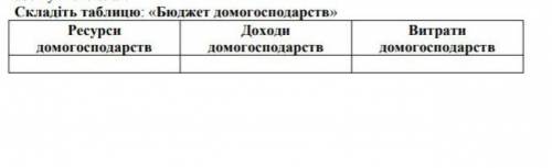 Складіть таблицю Бюджет домогосподарства