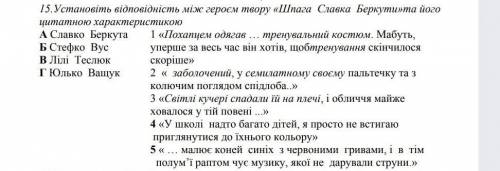 Українська література 8 клас15 завдання,до іть,будь ласка))