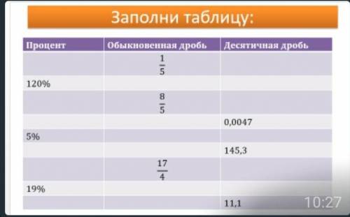 Заполни таблицу в проценты обыкновенную дробь десятичную/1/5 120% 8 пятых хз