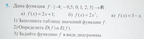 Дана функция:Надо сделать пункт в)f(x)=3-x.