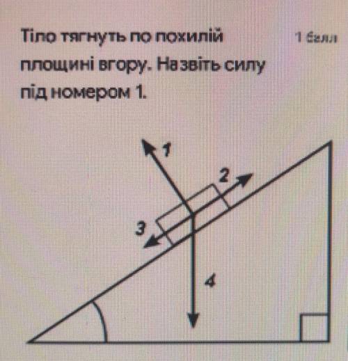 Тіло тягнуть по похилійплощині вгору. Назвіть силупід номером 1.
