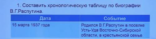 Составить хронологическую таблицу по биографии Григорьевича Распутина 