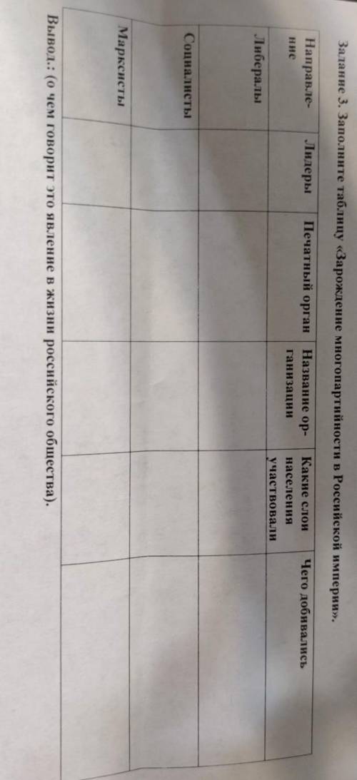 Задание 3. Заполните таблицу «Зарождение многопартийности в Российской империи».