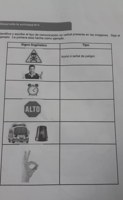 Identifica y escriba el tipo de conunicacion no verbal presente en las imagenes