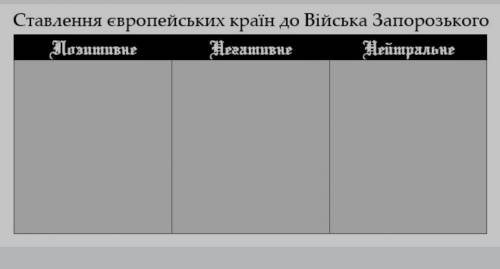 Историязаписать странынужно хотябы по 2-3 примера в каждую колонку