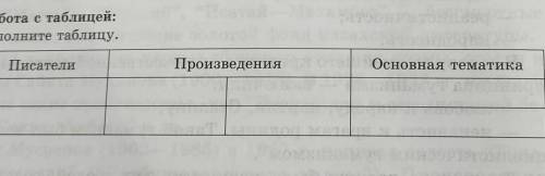 Работа е таблицей:Заполните таблицу.ПисателиПроизведенияОсновная тематика