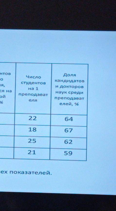 Среднии величины расчитать