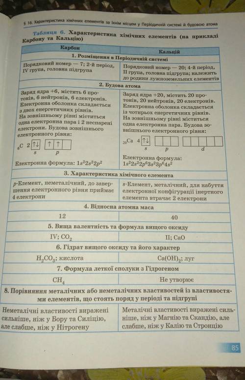 Характеристика алюмінію,хлору,калію, за планом(можно просто так його характеристику)​