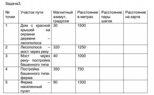 по Топографии Задание 3. Ориентирование на местности без карты и особенности движения по азимутам:-