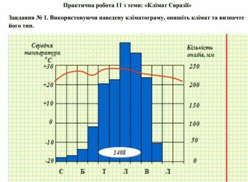 Використовуючи наведену кліматограму,опишіть клімат Євразії та визначьте його тип.