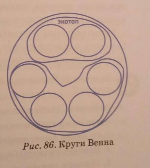 2.Представленную экосистему изобрази в виде кругов Венна(рис.86). Стрелками обозначь связи.Умоляю 