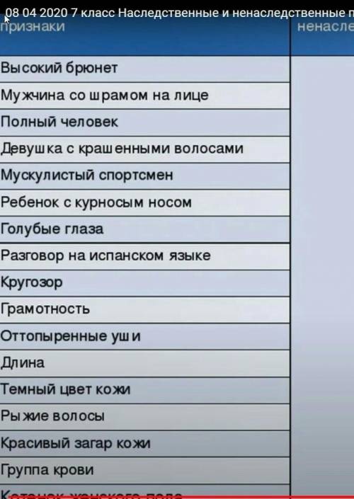 Определите где наследственная и наследственная не могу доделать