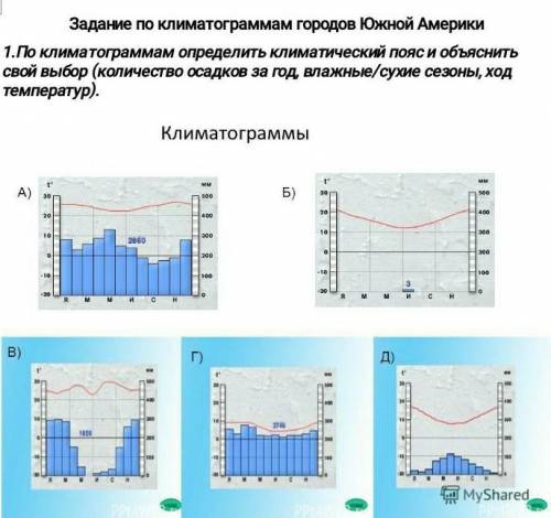 По климотограмм определить климатический пояс и объяснить свой выбор.