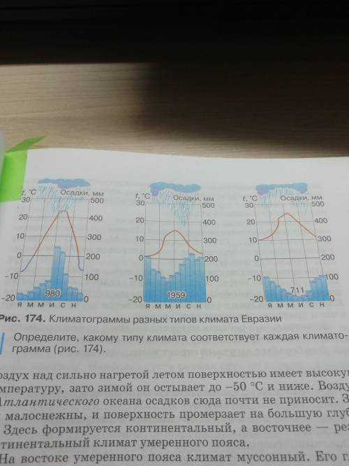 Нужно каждую климотограмму по плану в конце учебника(работа с климатическими диаграммами)