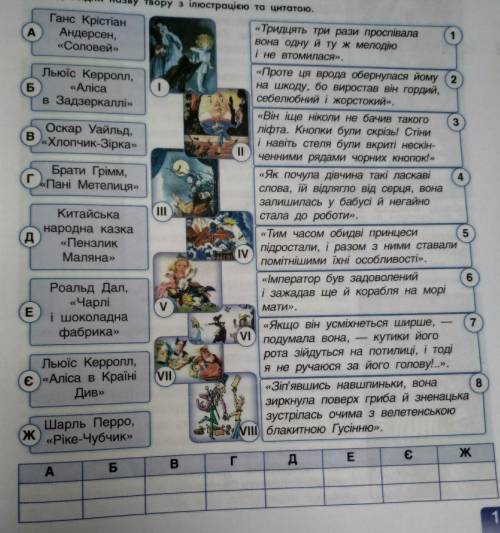 1. Увідповідни назву твору з ілюстрацією та цитатою.