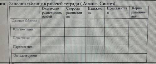 Заполнить таблицу. Биология до 18:00. сделаю лучшим ответом.