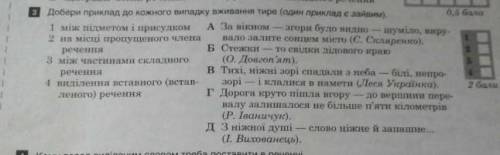 Доберіть до кожного випадку вживання тире