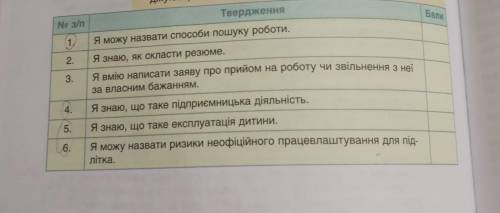 ПРАЦЕВЛАШТУВАННЯНЕПОВНОЛІТНІХ1,4,5,6✌