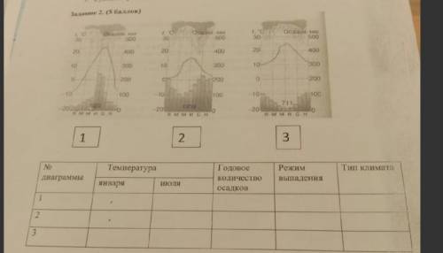 ЛЮДИ ДОБРЫЕ С ГЕОГРАФИЕЙ РО БРАТСКИР.S. можно приблизить если не видно