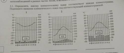 Определить какому Климатическому пояса соответствует каждая климатограмма