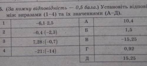 5. (За кожну відповідність між виразами (1-4) та іх значеннями (А-Д). 0, ) Установіть відповідність